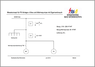 Stadtwerke Bad Wörishofen - Informationen für Installateure